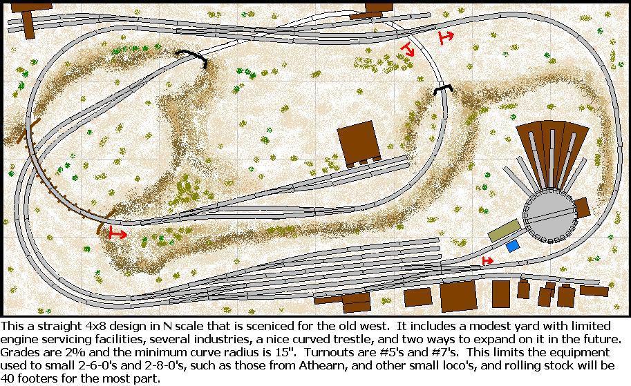 ho model railroad track plans